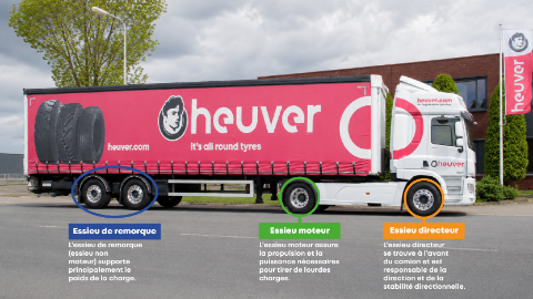 2605 Heuver truck assen kennisartikel FR